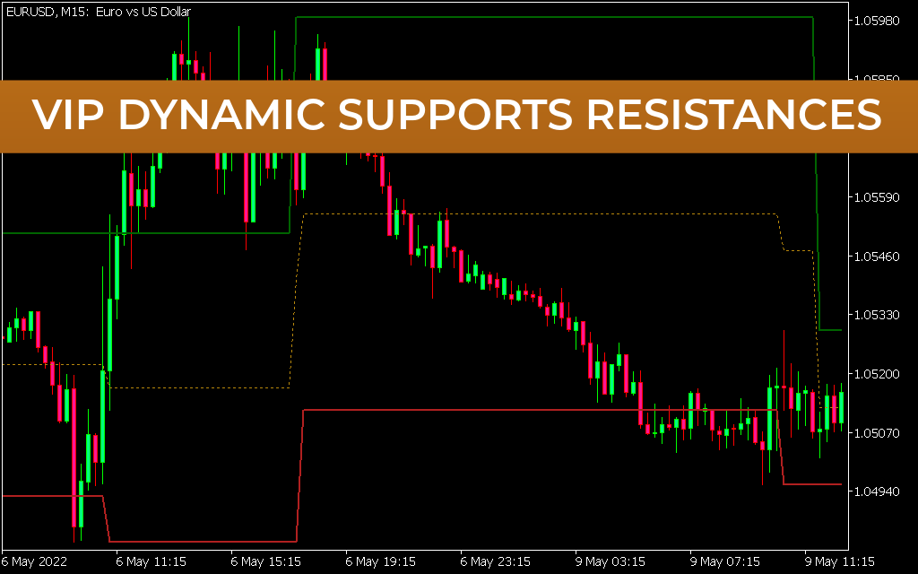 Vip Dynamic Supports Resistances
