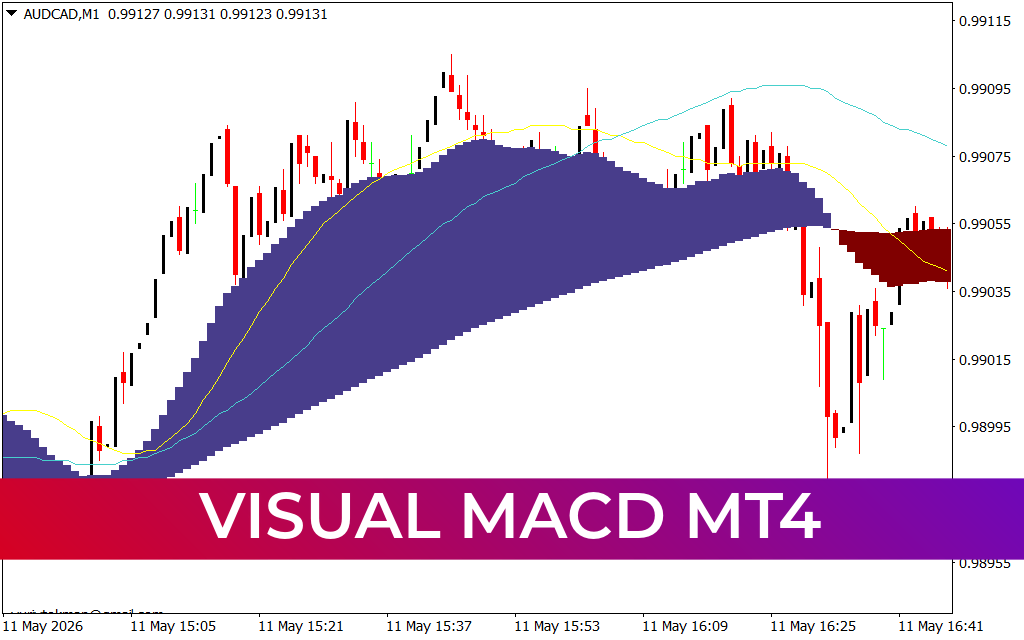Visual MACD mt4