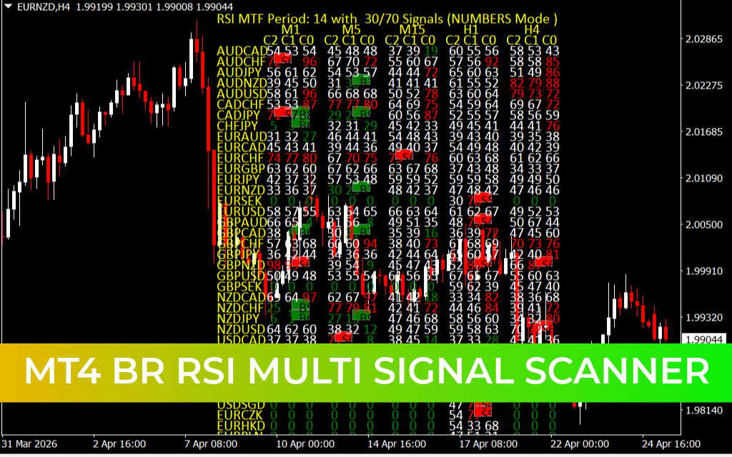Mt4 Br Rsi Multi Signal Scanner