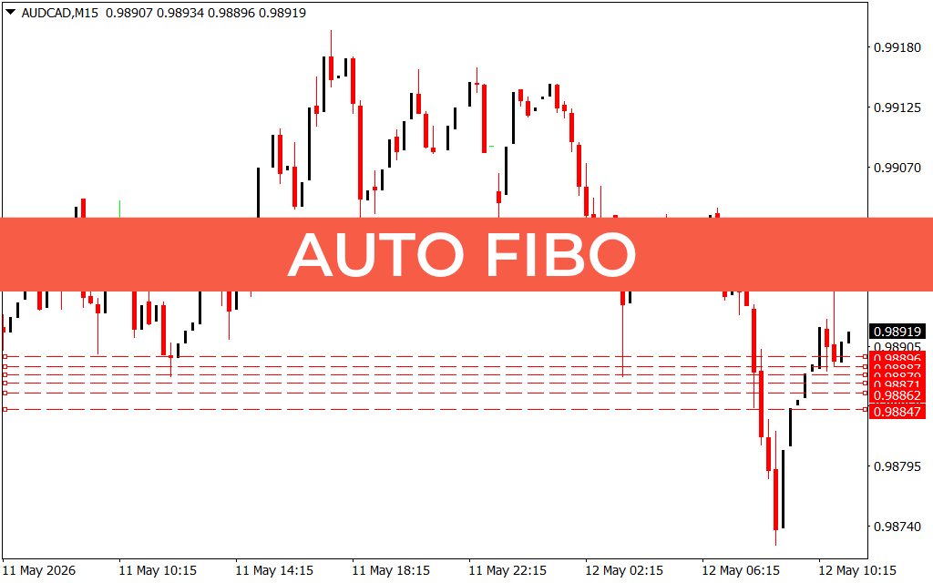 Auto Fibo