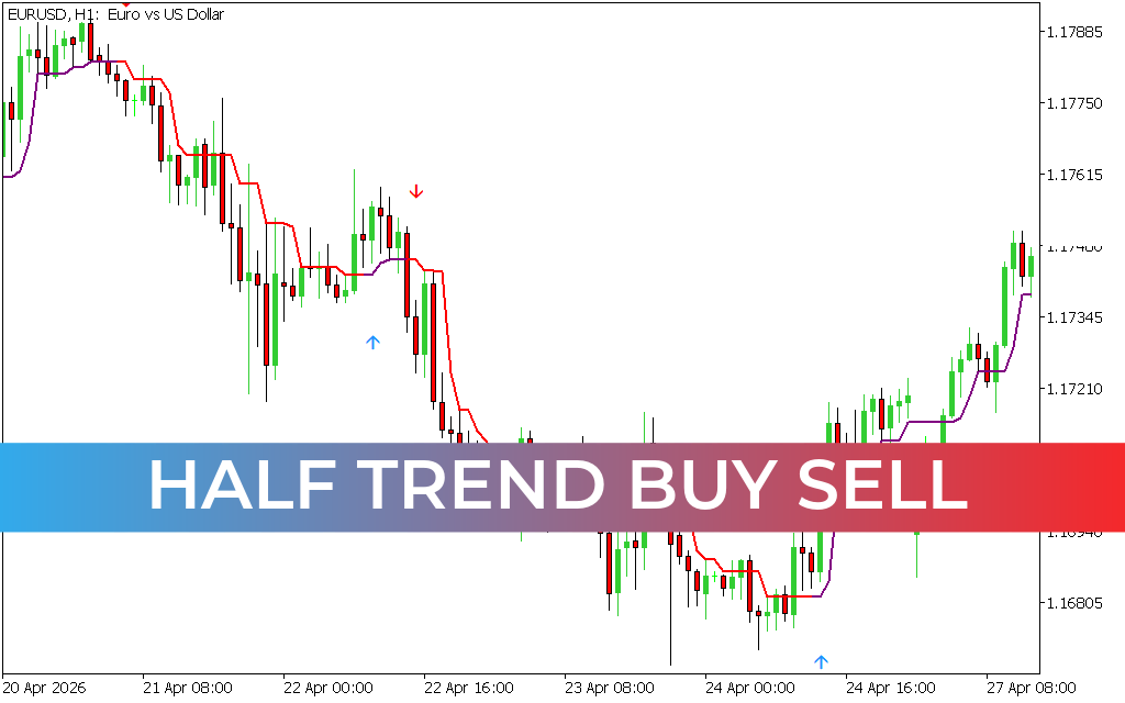 Half Trend Buy Sell
