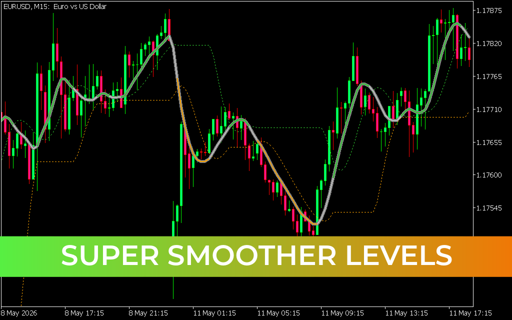 Super Smoother Levels