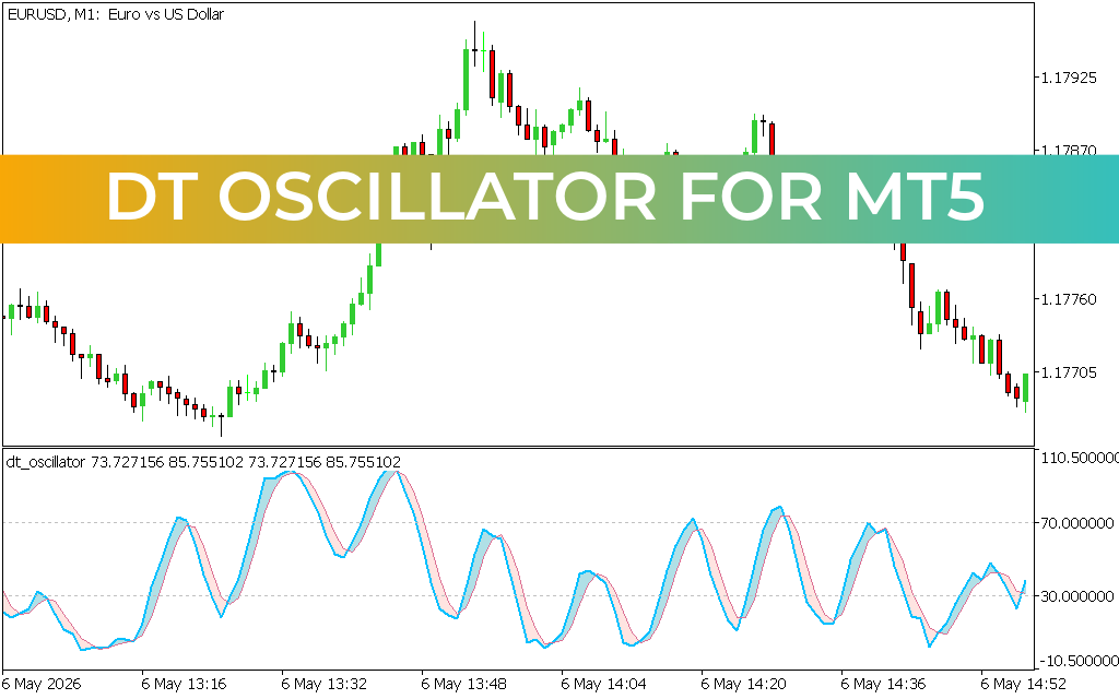 DT Oscillator FOR MT5