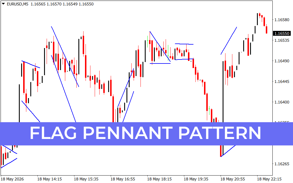 Flag Pennant Pattern