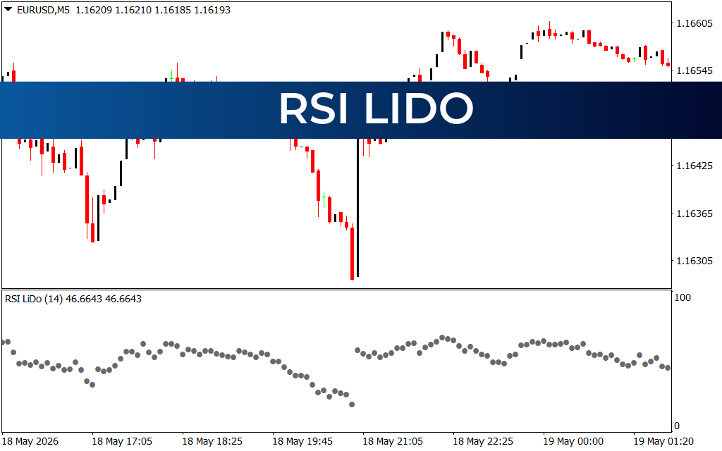 RSI Lido