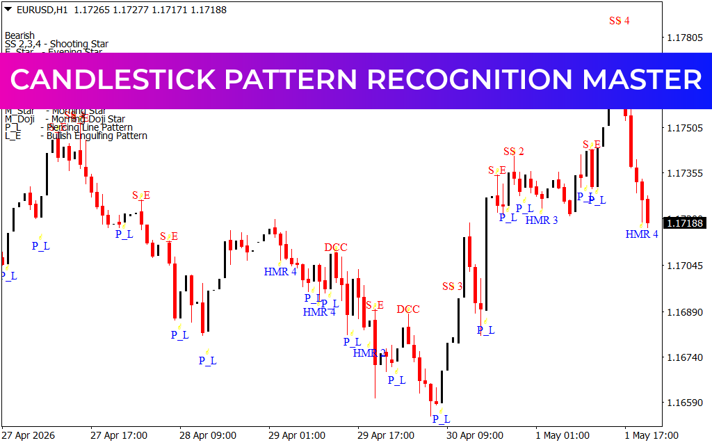 Candlestick Pattern Recognition Master