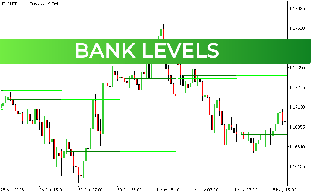 Bank Levels