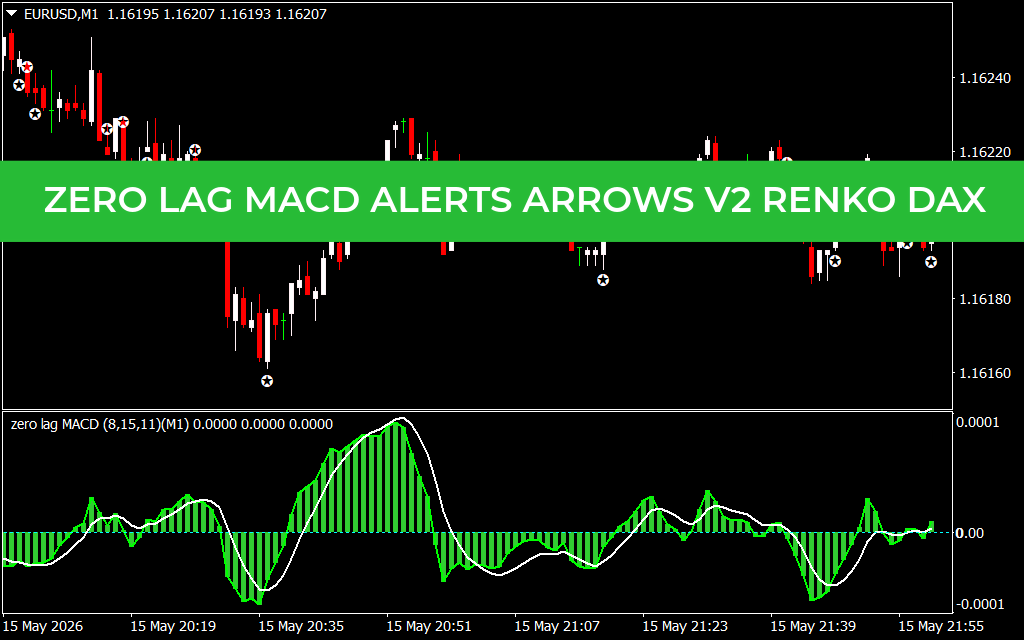 Zero Lag Macd Alerts Arrows V2 Renko Dax