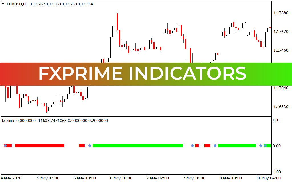 FXprime Indicators