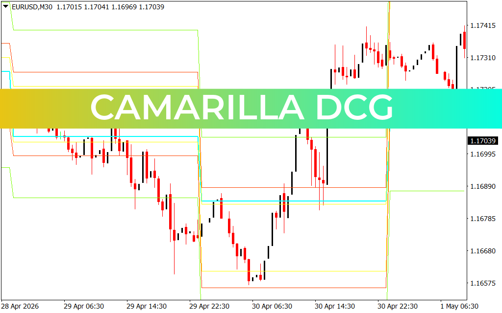 Camarilla Dcg