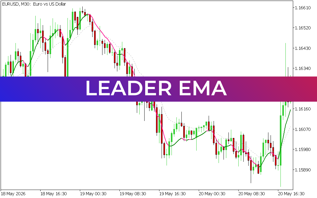 Leader EMA