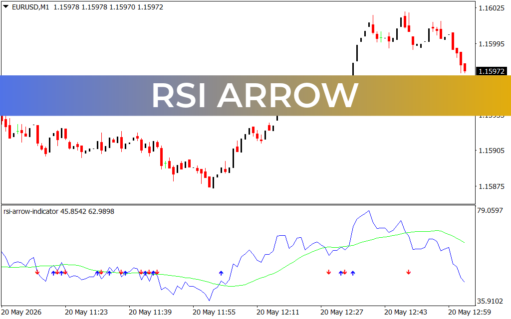 RSI Arrow