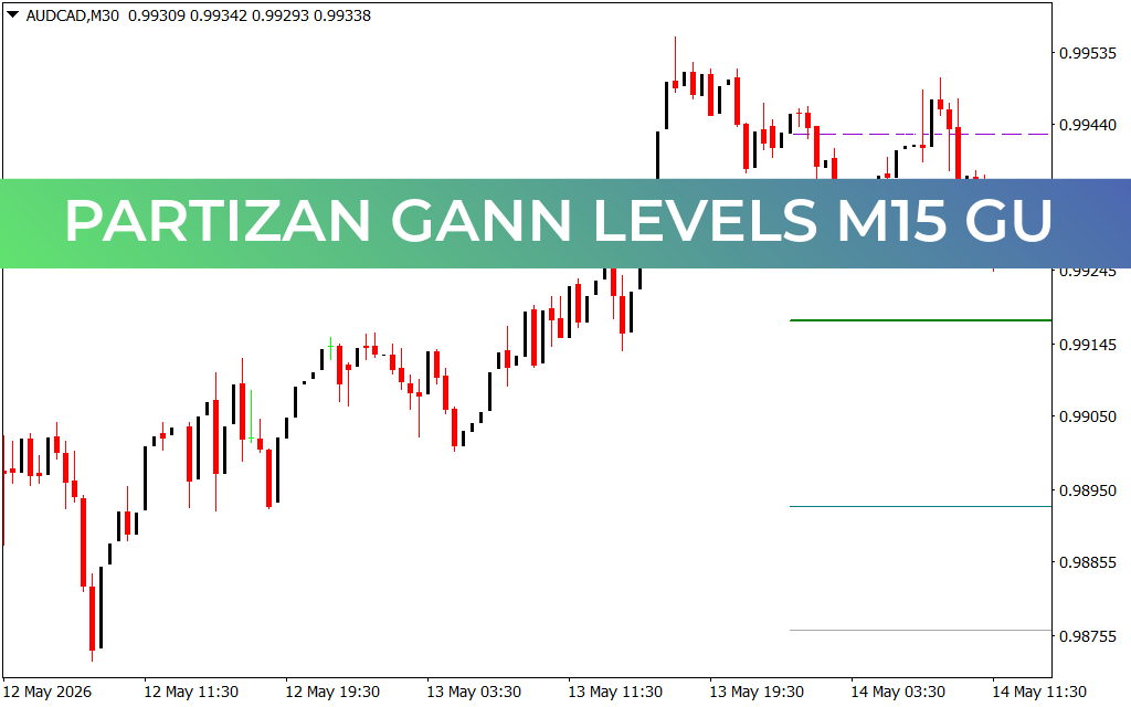 Partizan Gann Levels M15 GU