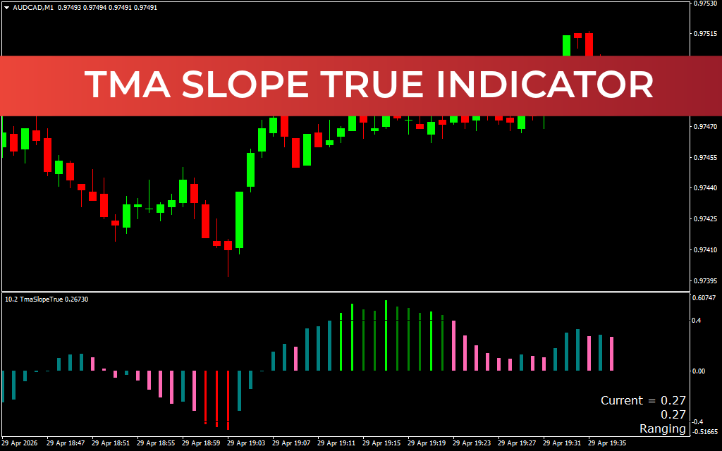 TMA Slope True Indicator