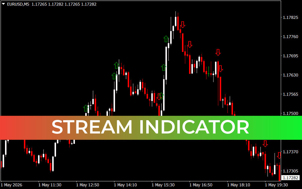 Stream Indicator