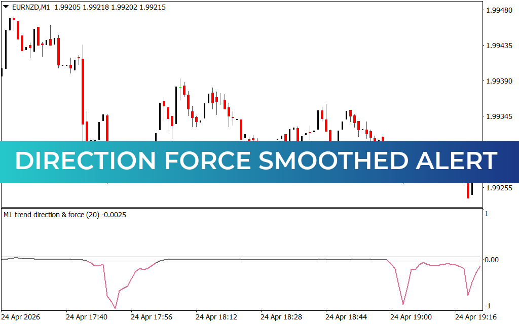 Direction Force Smoothed Alert