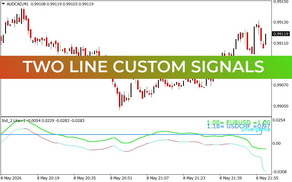 Two Line Custom Signals