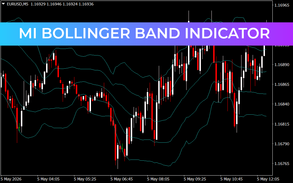 MI Bollinger Band Indicator