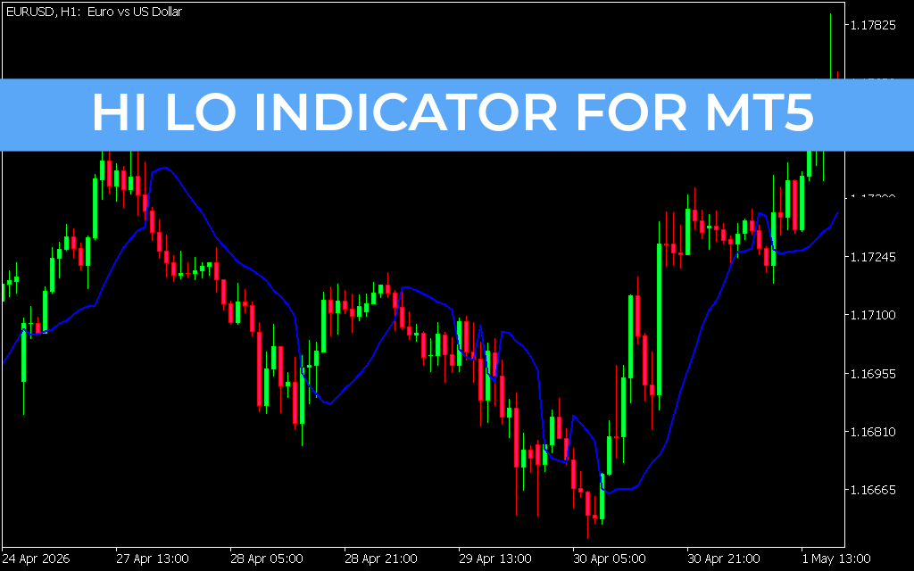 Hi Lo Indicator for mt5