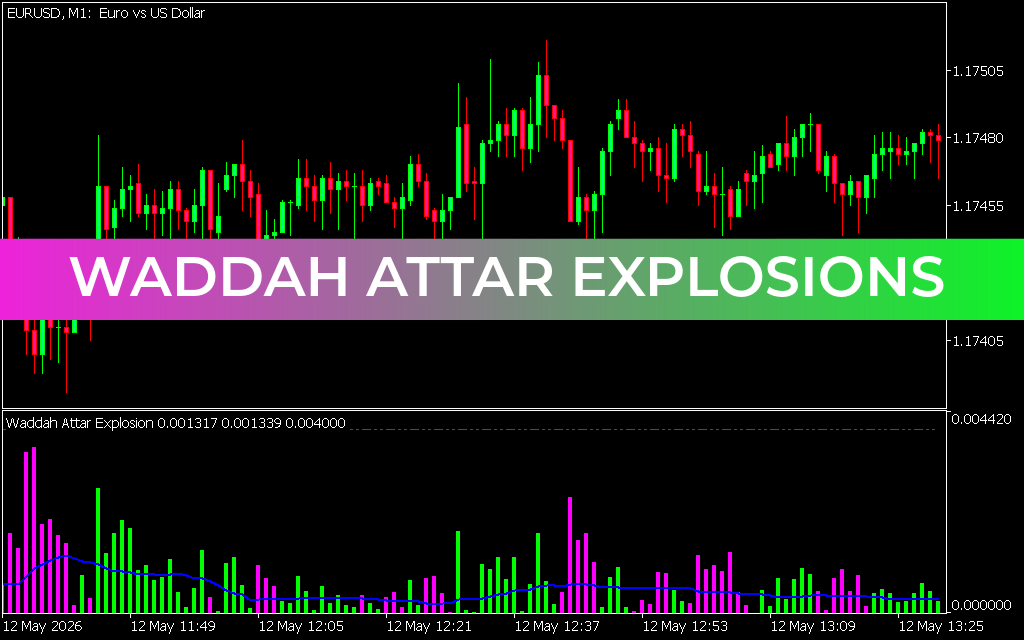 Waddah Attar Explosions