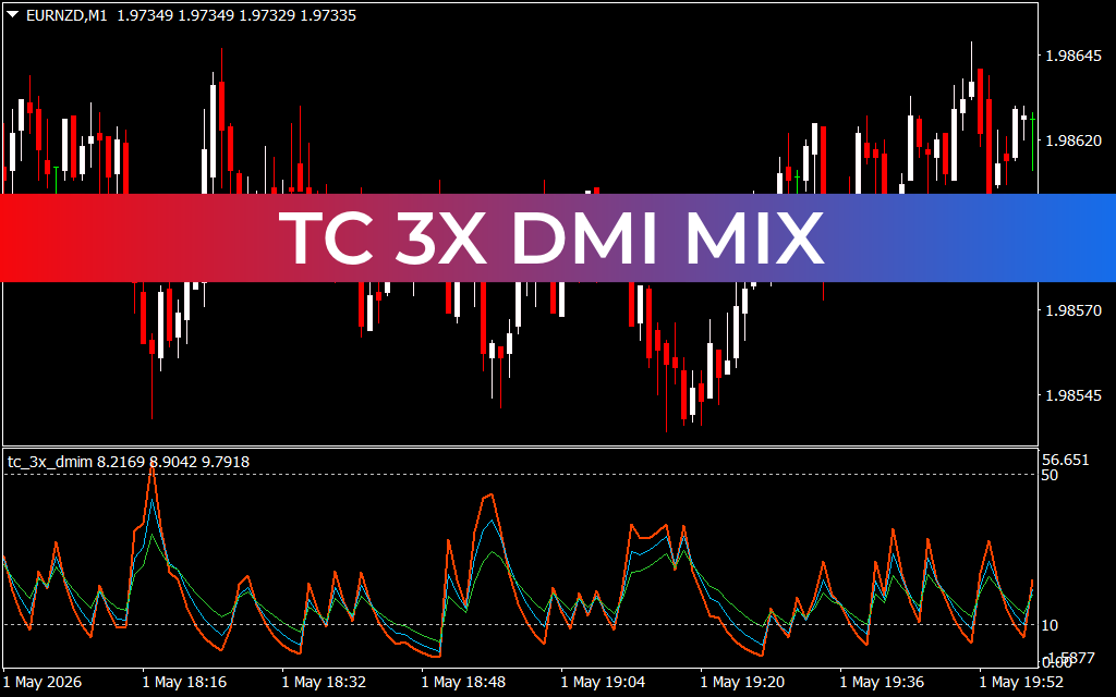 TC 3X DMI Mix