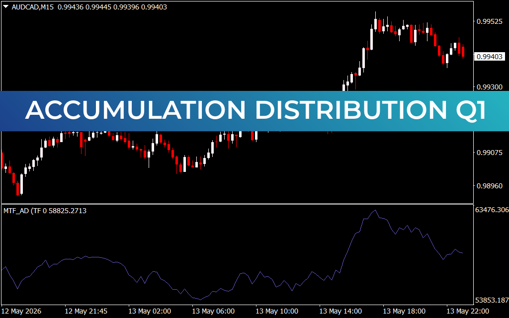 Accumulation Distribution Q1