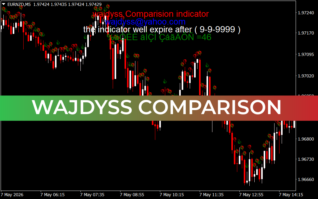 Wajdyss Comparison