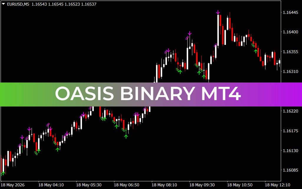 Oasis Binary mt4