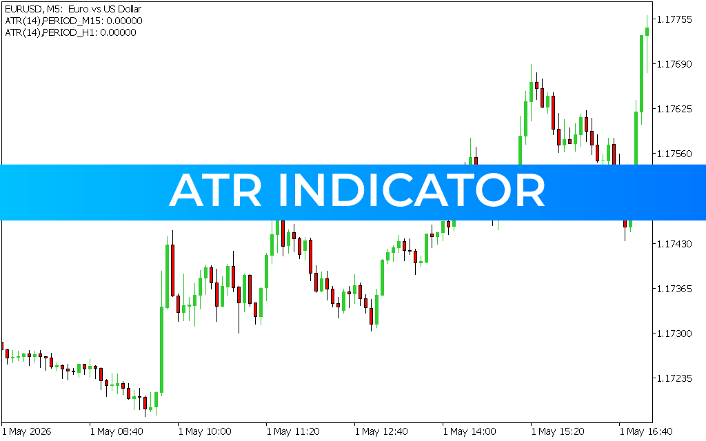 ATR Indicator