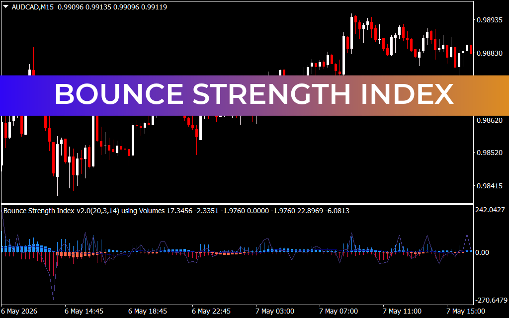 Bounce Strength Index