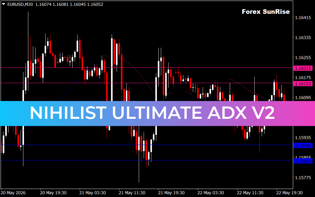 Nihilist Ultimate Adx v2