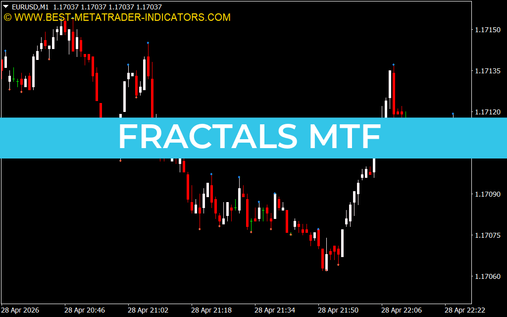 FRACTALS MTF