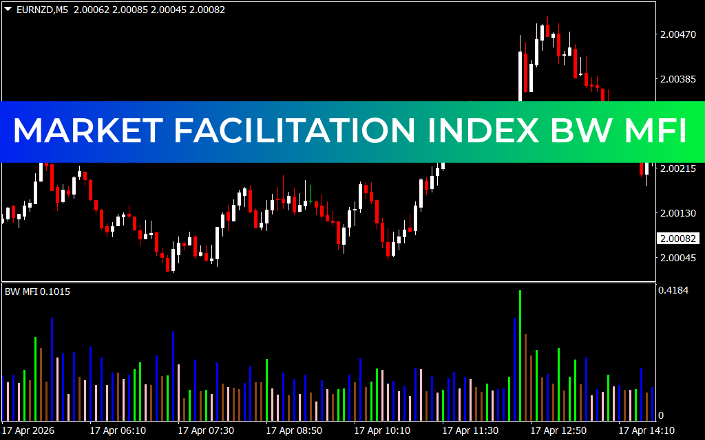 Market Facilitation Index Bw Mfi
