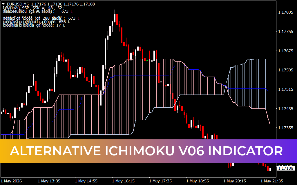Alternative Ichimoku v06 Indicator