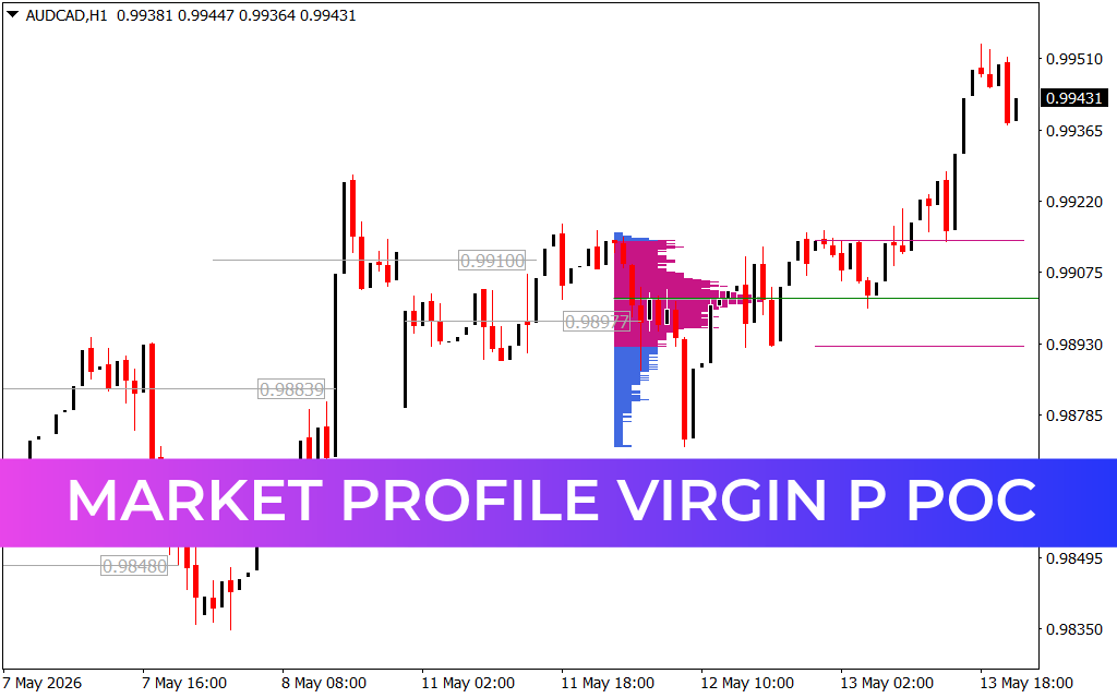 Market Profile Virgin P POC