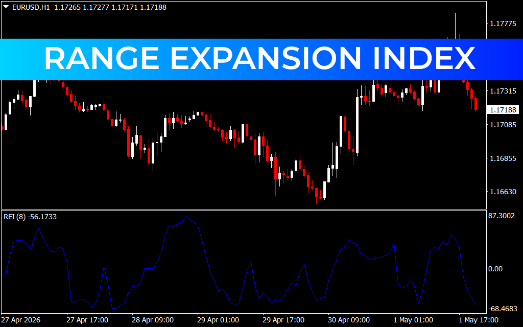 Range Expansion Index