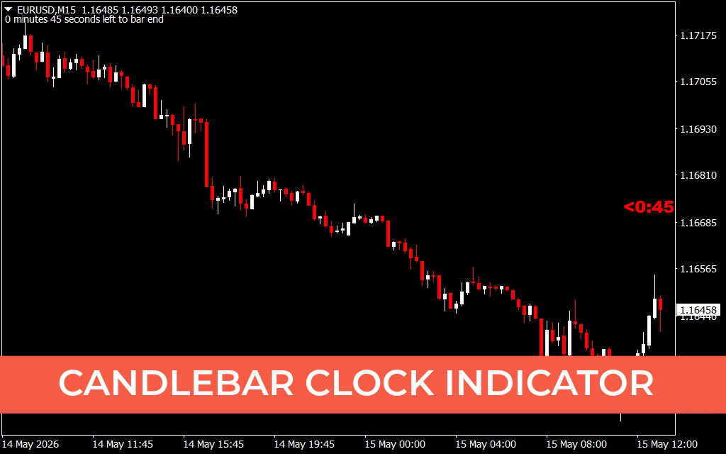 Candlebar Clock Indicator