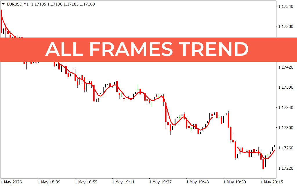 All Frames Trend