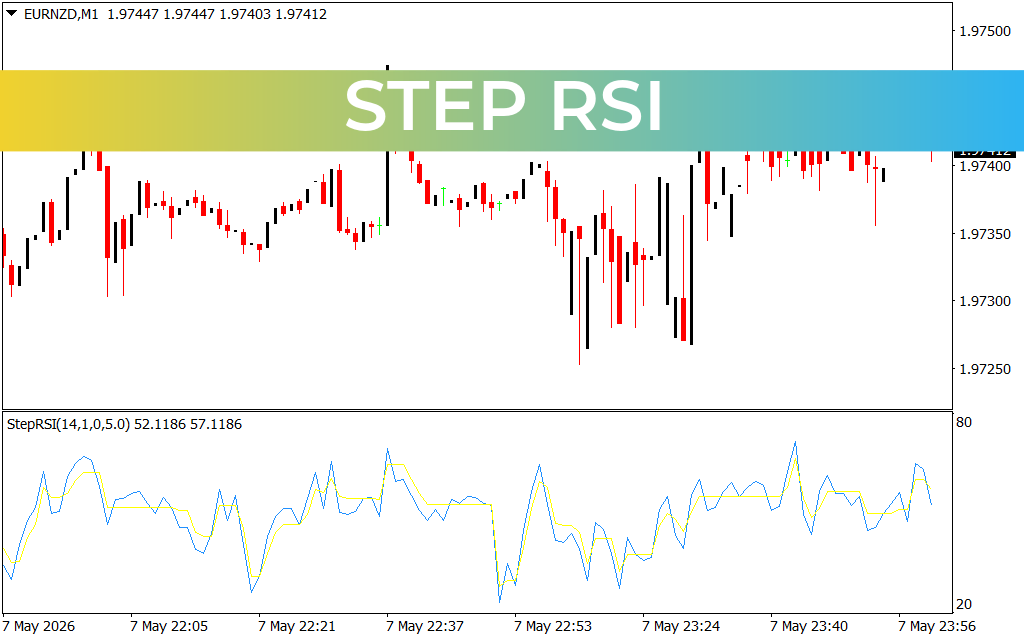 Step RSI