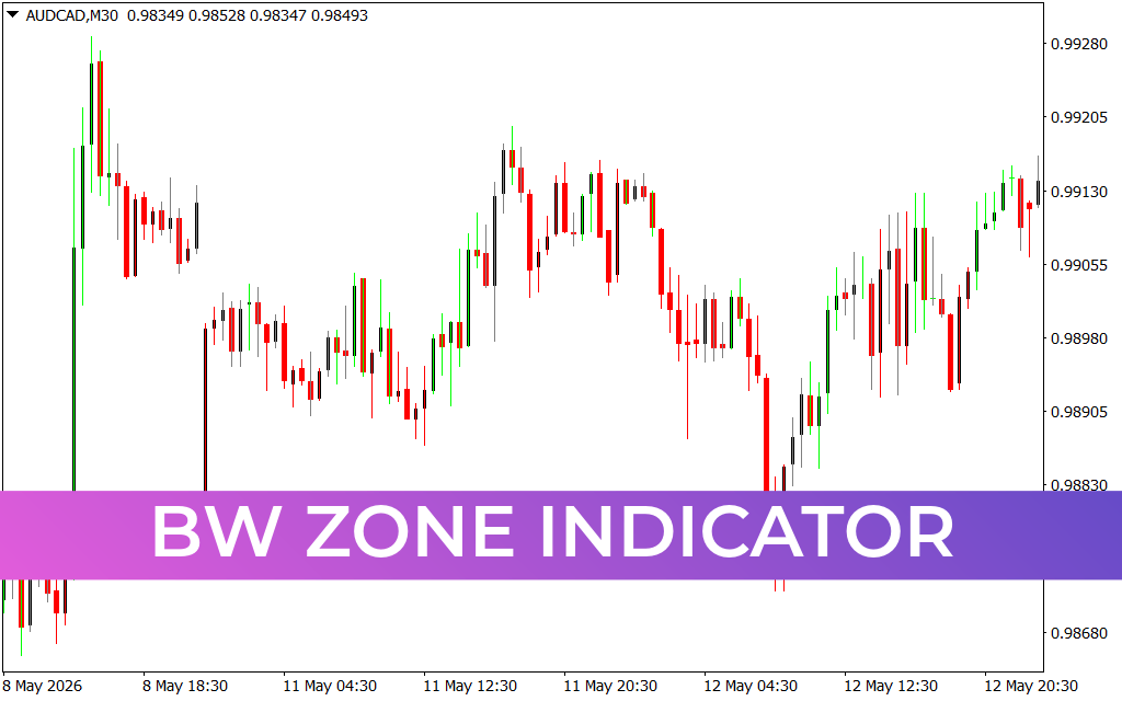 BW Zone Indicator
