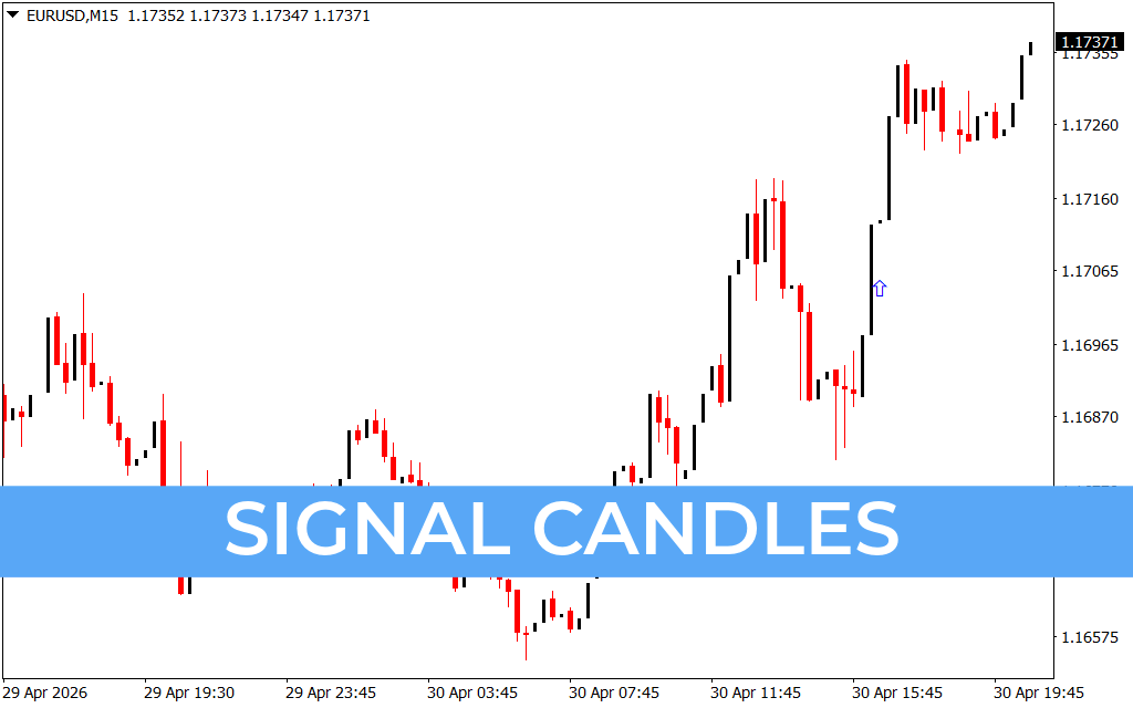 Signal Candles