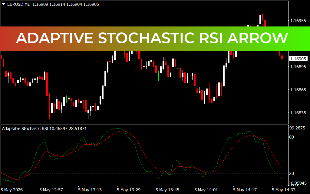 Adaptive Stochastic RSI Arrow