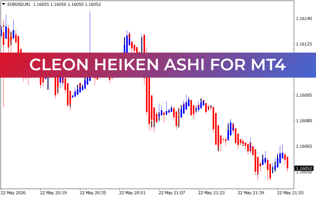 Cleon Heiken Ashi for mt4