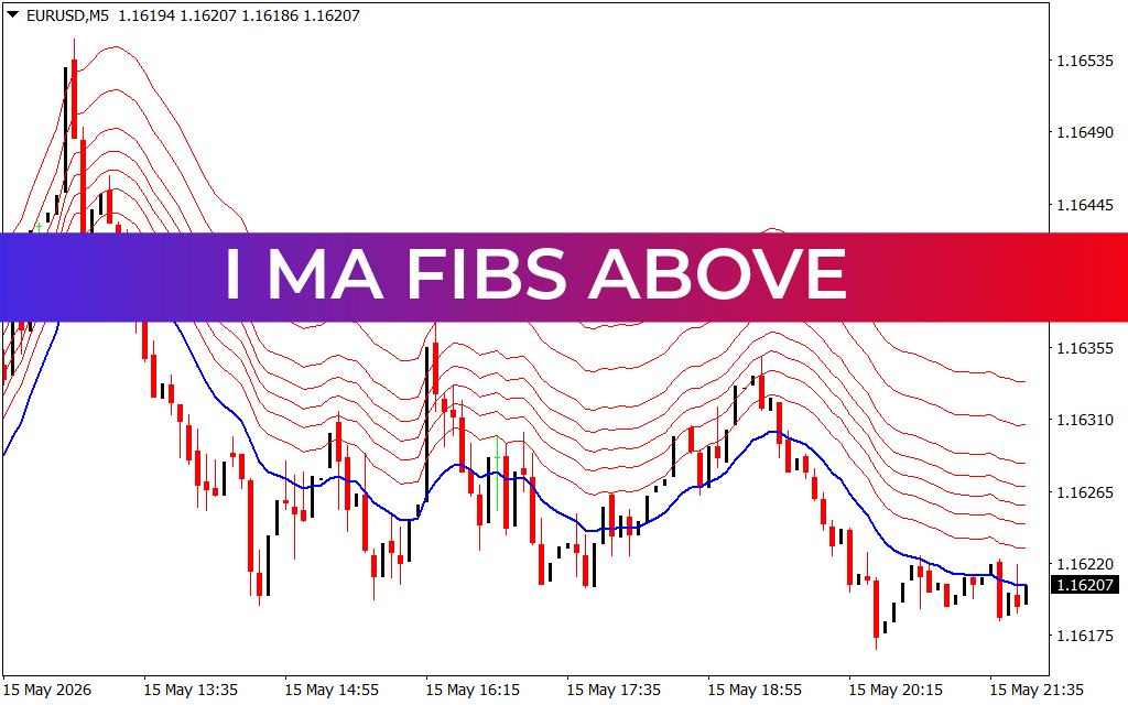 I MA Fibs Above