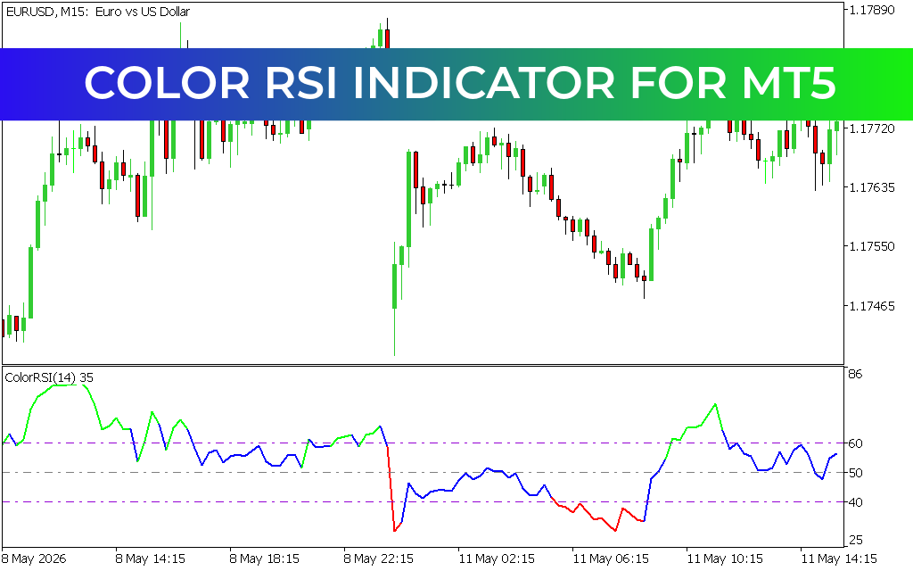 Color RSI indicator for mt5