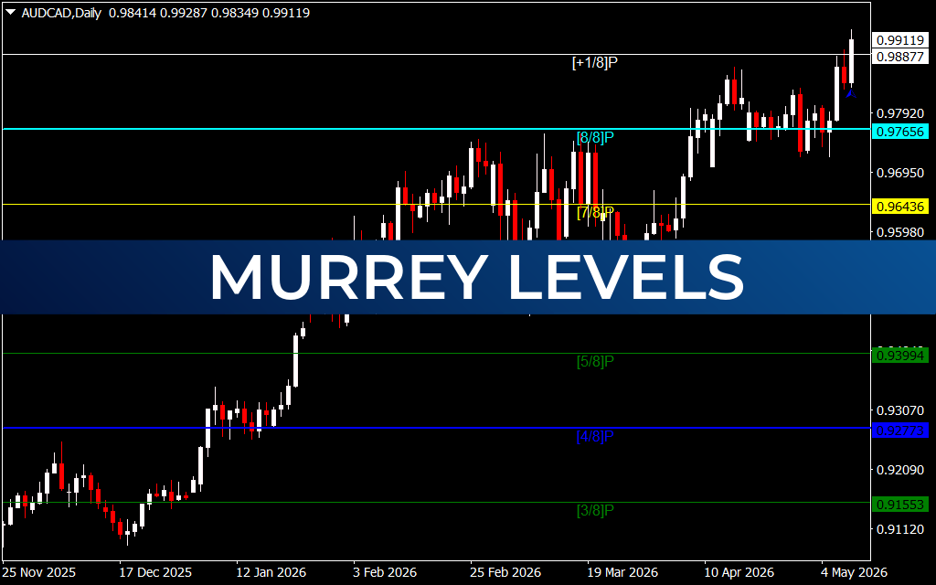 Murrey Levels