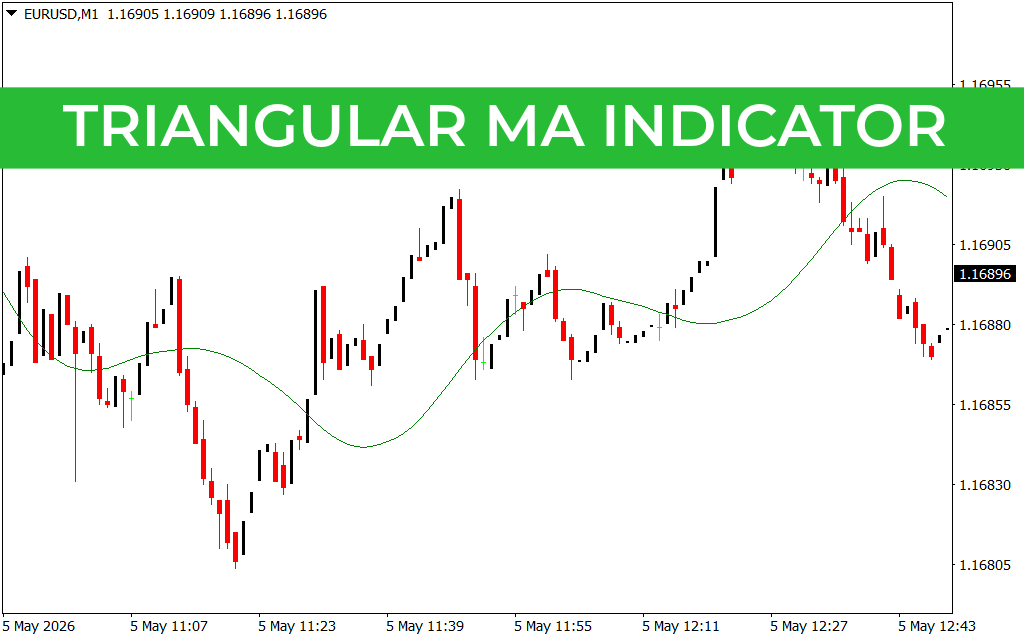 Triangular MA Indicator