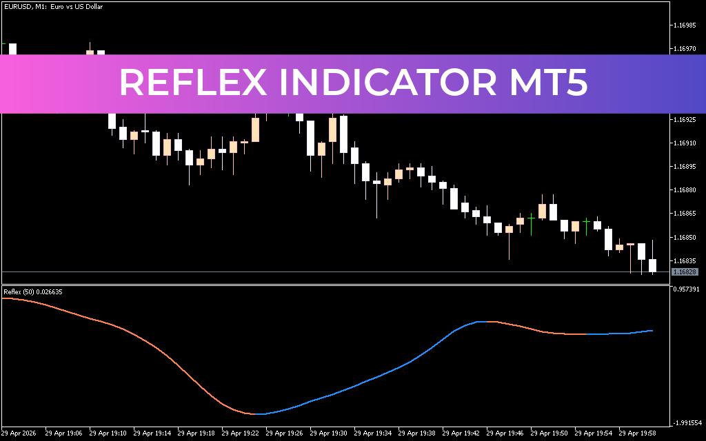 Reflex Indicator MT5