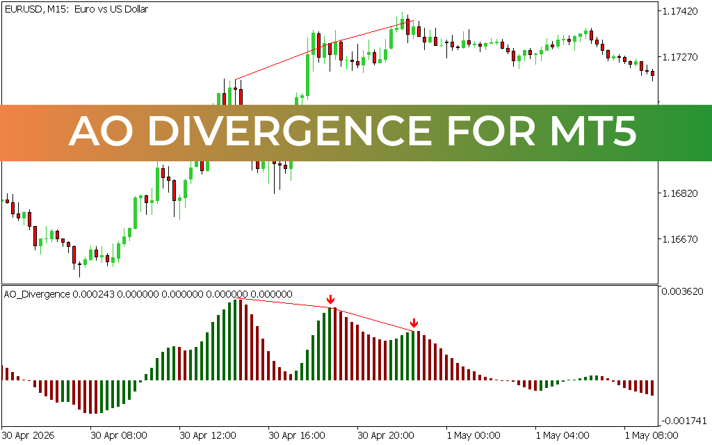 AO Divergence for mt5