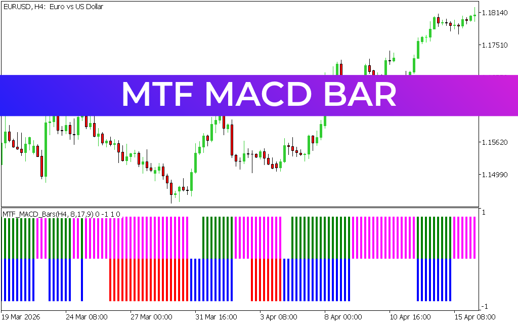 MTF MACD Bar